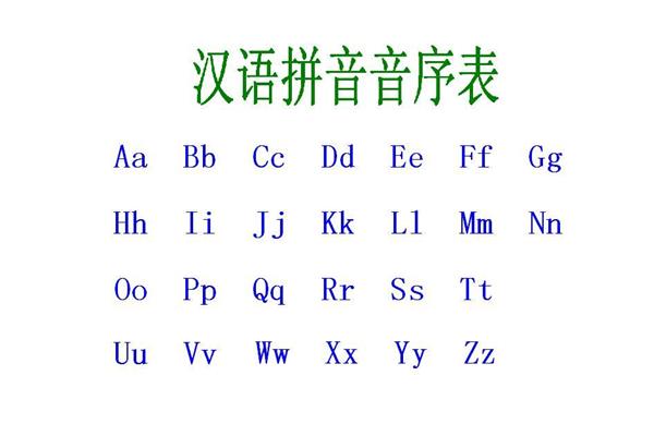 汉语拼音音序表