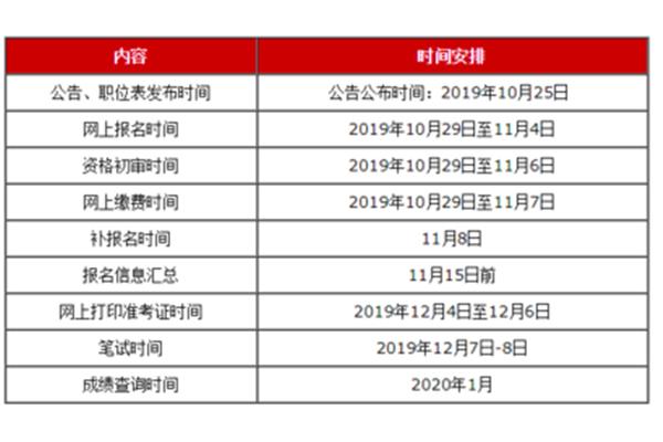 国考时间2021