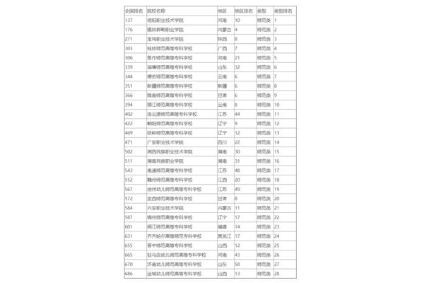 公办专科学校
