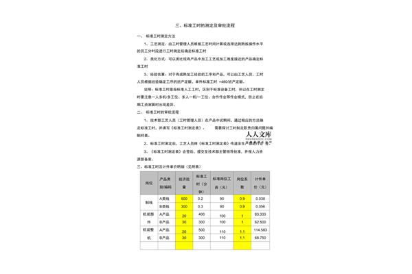 计件工资管理办法