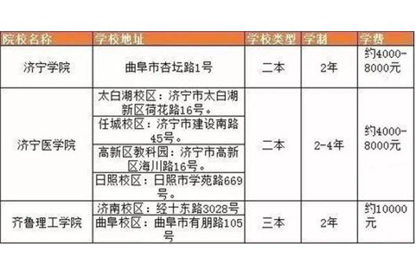 山东专升本学校