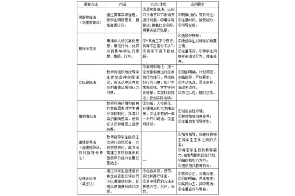 品德评价法