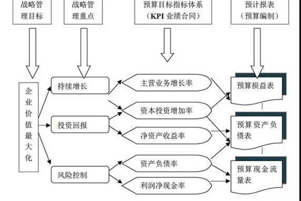 公司战略目标