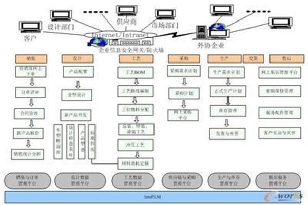软件开发方案