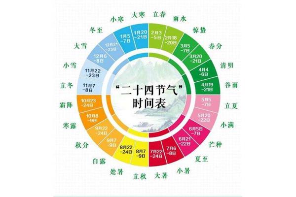 24节气名称