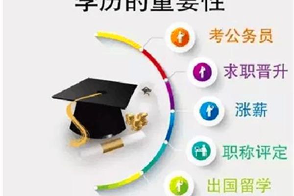 什么是网络教育