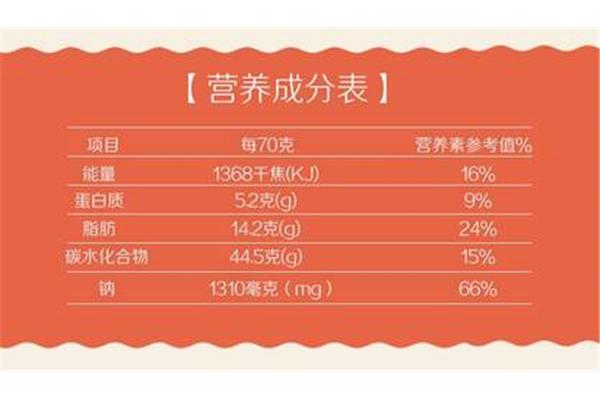 鸡肉的营养成分