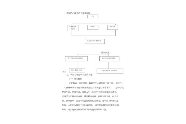 心理危机干预方案