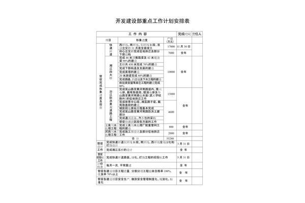 工作安排表