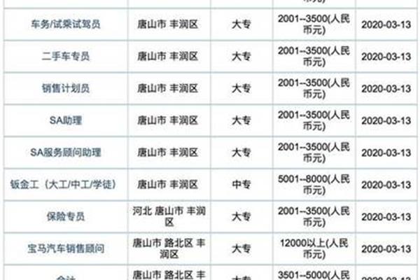 中国民生银行招聘