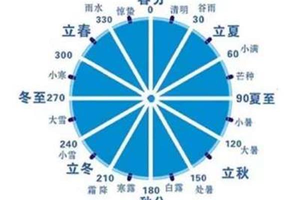 24节气名称
