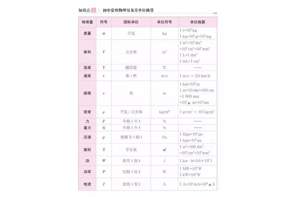 米的公式换算表