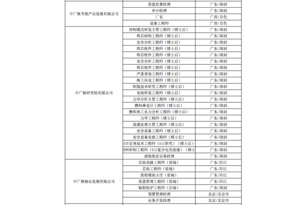 中广核集团招聘