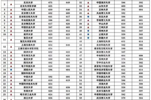 211多少分