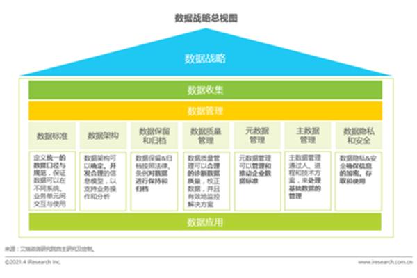 公司战略规划