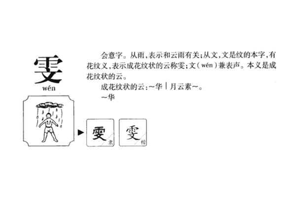 状怎么组词
