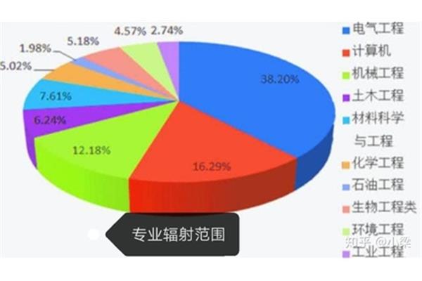 自动化就业前景