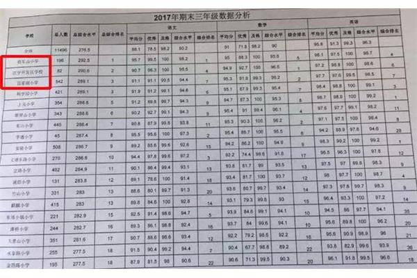 江宁小学排名