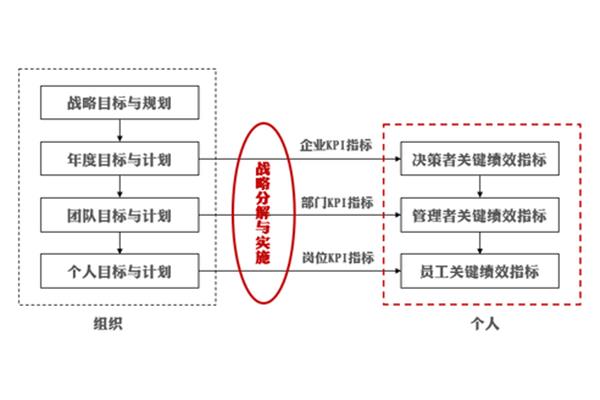 公司战略目标