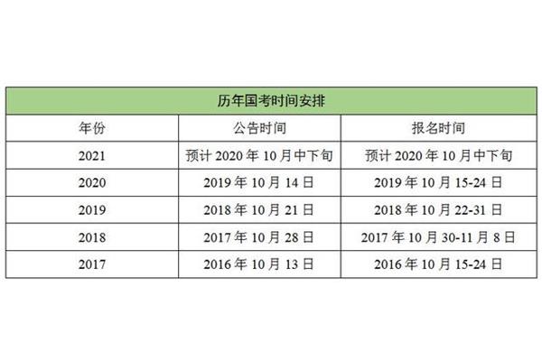 国考时间2021