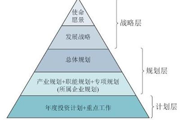 公司战略规划