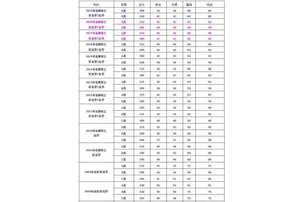 法硕国家线
