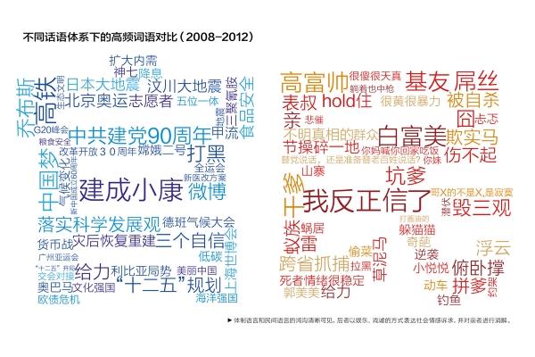 网络流行词语