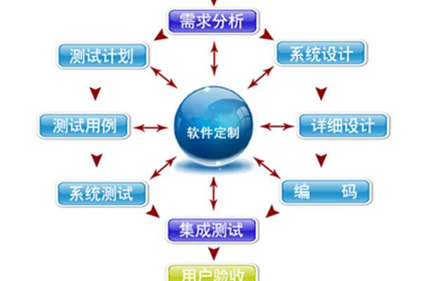软件开发方案