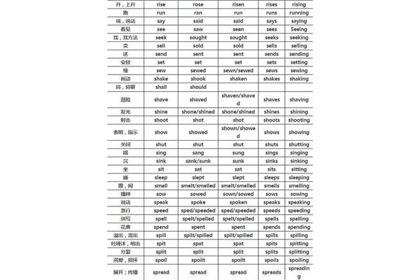 不规则动词变化表
