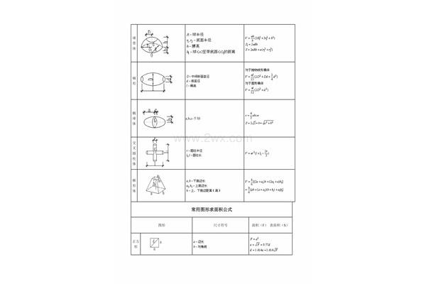 球缺体积计算公式