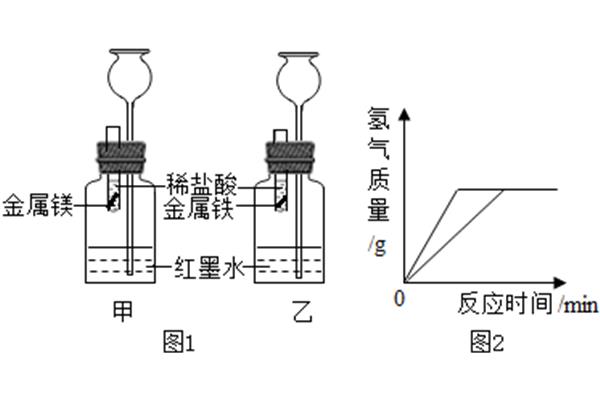 硫酸铜的化学符号