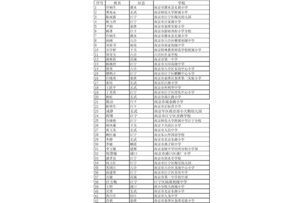 江宁小学排名