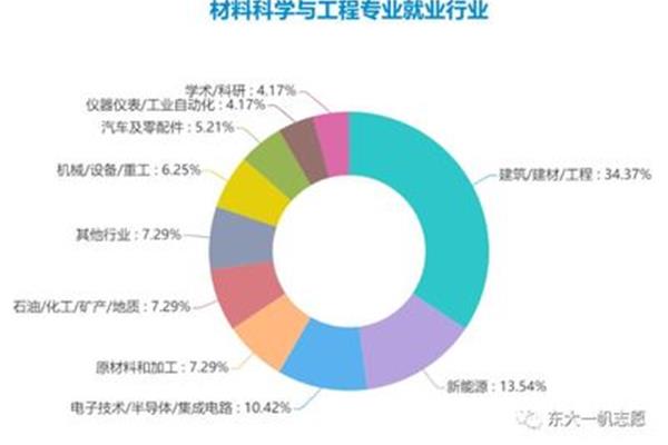 自动化就业前景