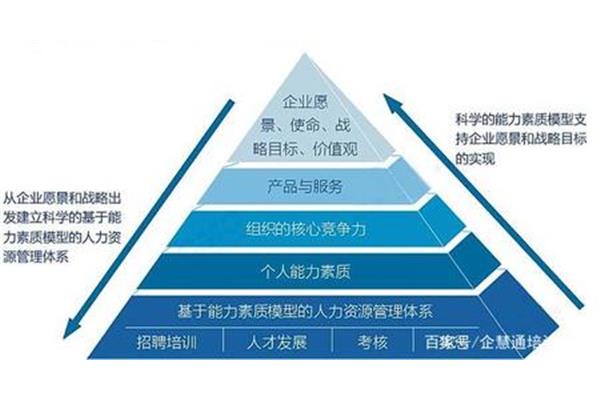 人才培养目标
