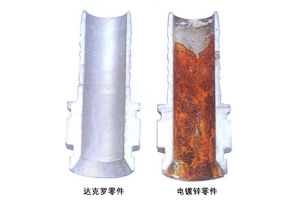 达克罗工艺