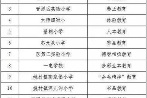 太原市小学排名