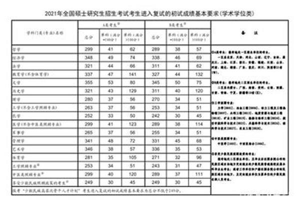 法硕国家线