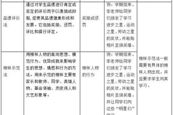 品德评价法
