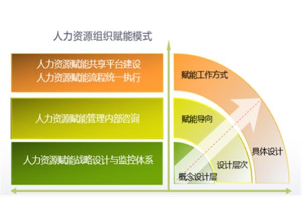 人力资源管理策略