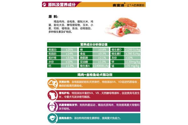 鸡肉的营养成分