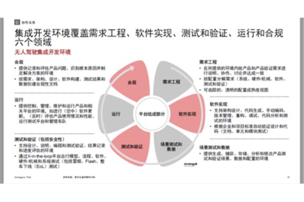 公司战略规划