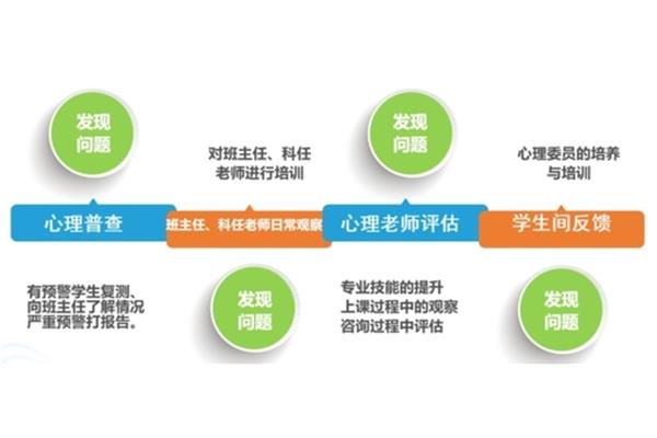 心理危机干预方案