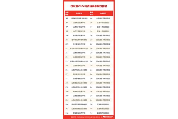 公办专科学校排名