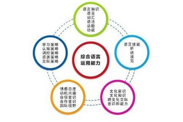 学习动机的功能