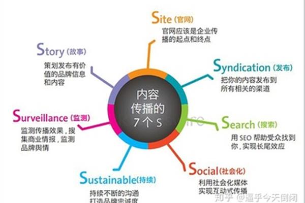 传播与策划