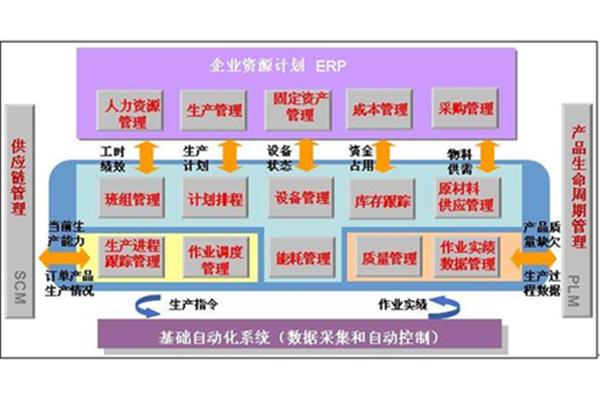 制造资源计划