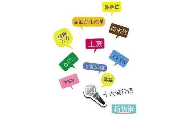 网络流行词语