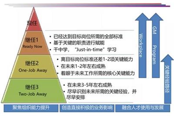 人才培养目标