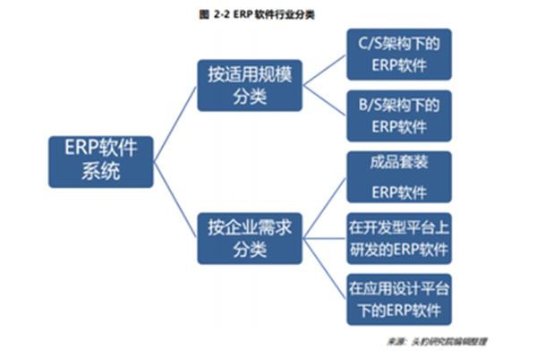 制造资源计划