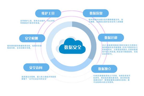 软件开发方案